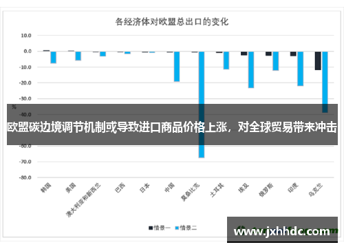 欧盟碳边境调节机制或导致进口商品价格上涨，对全球贸易带来冲击