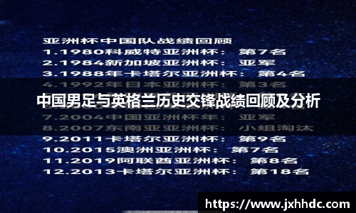 中国男足与英格兰历史交锋战绩回顾及分析